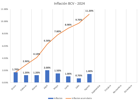 Los detalles del gráfico se generan automáticamente