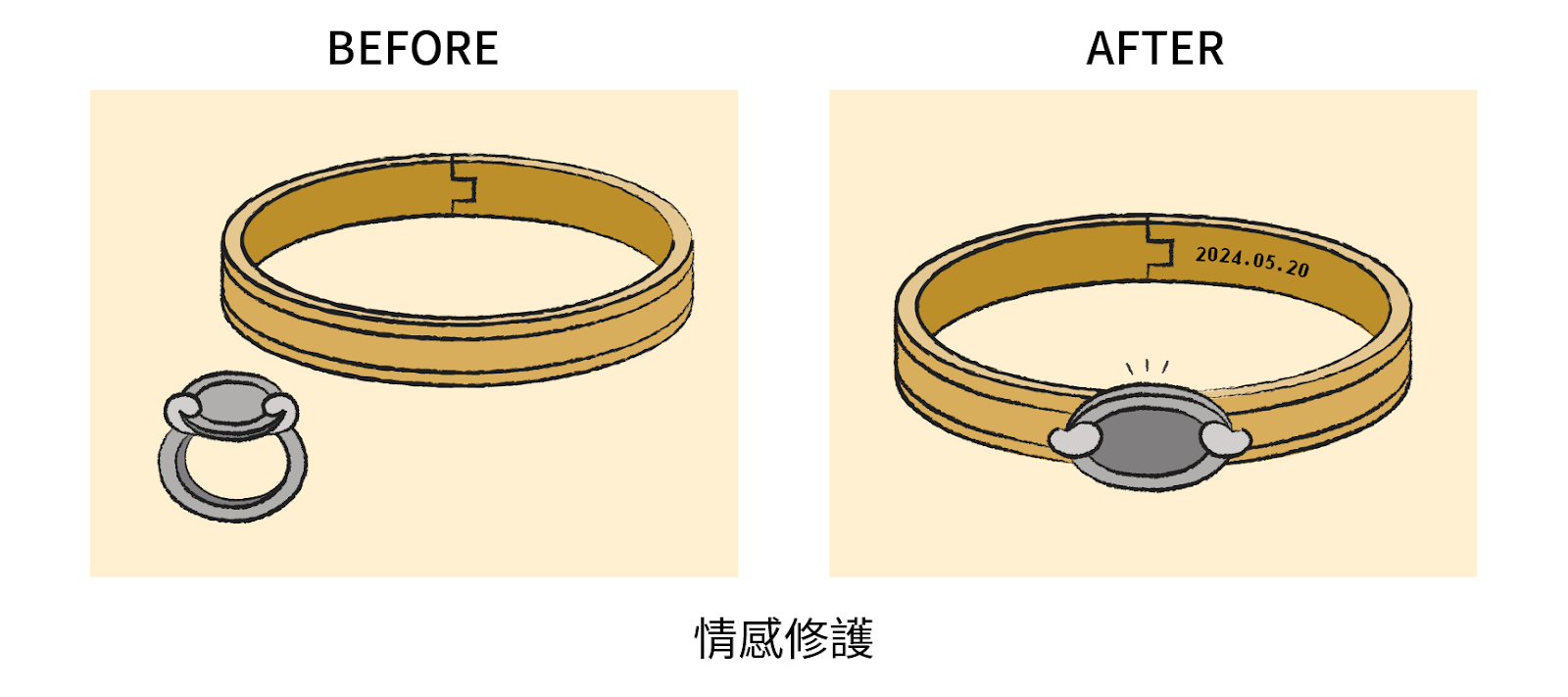情感修護