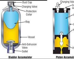 Image of Bladder Accumulator Hydraulic System