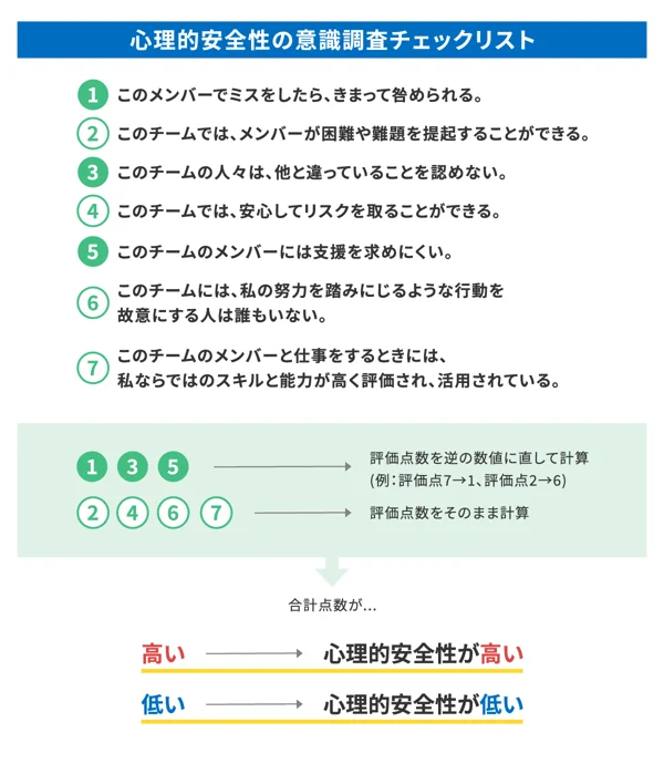 心理的安全性の意識調査チェックリスト