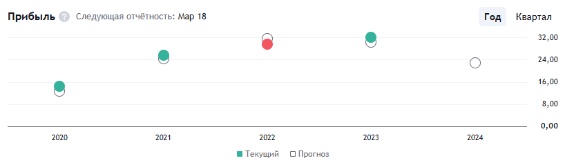 Акции Volkswagen ускорили падение из-за первого в истории закрытия 3 заводов