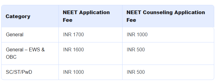 AIIMS Patna MBBS Application Fees