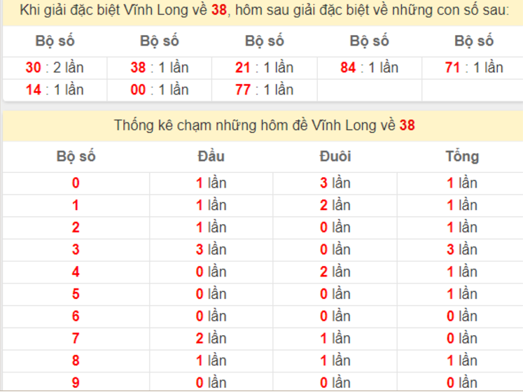 VB88 - Dự đoán soi cầu Vĩnh Long