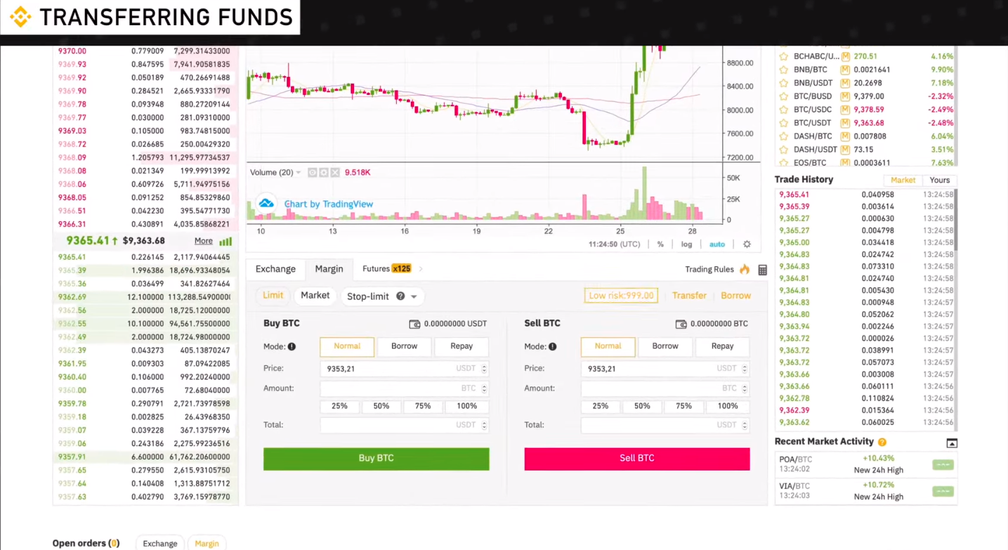 Transferring funds on Binance with BTC/USDT trading interface and collateral transfer options displayed.