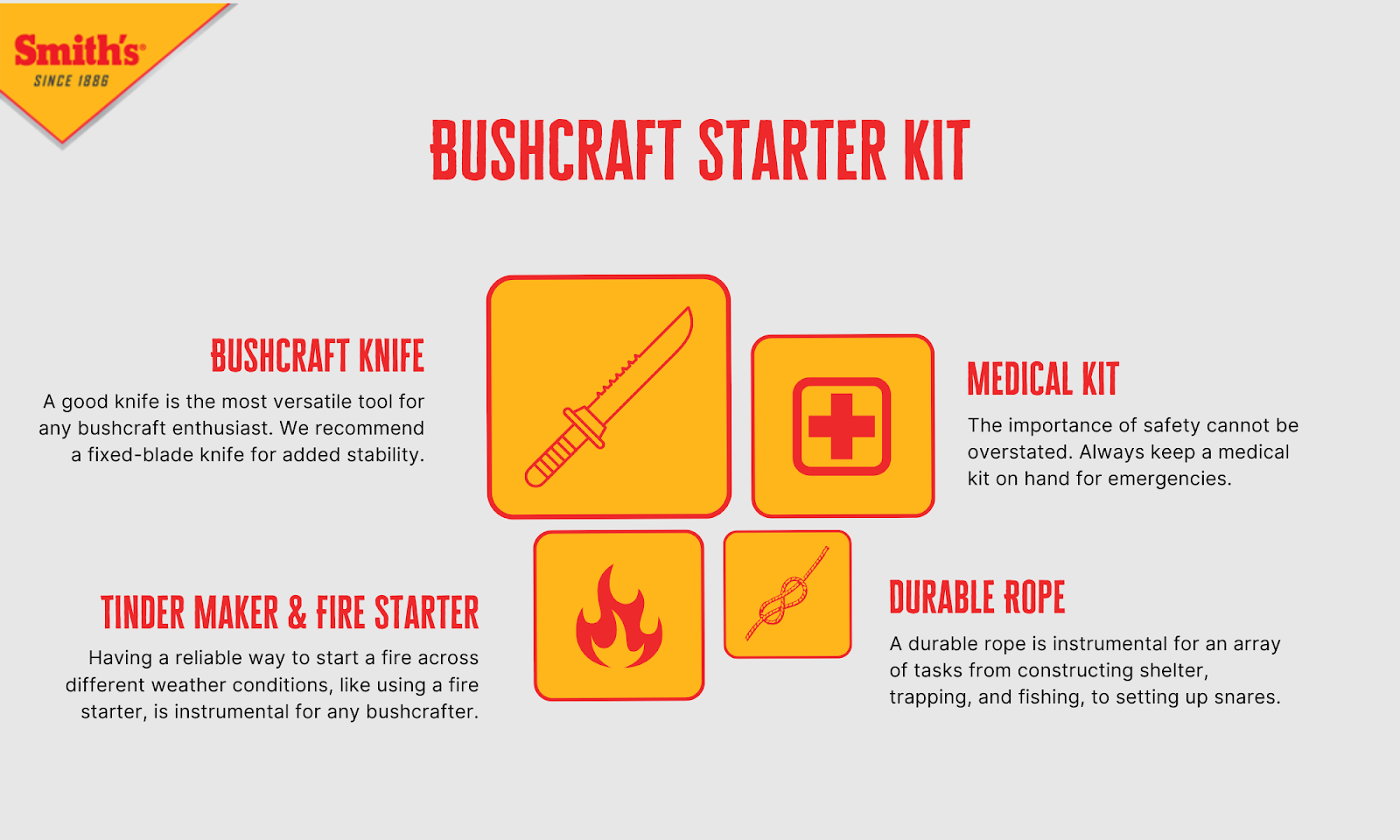 Infographic outlines a bushcraft starter kit