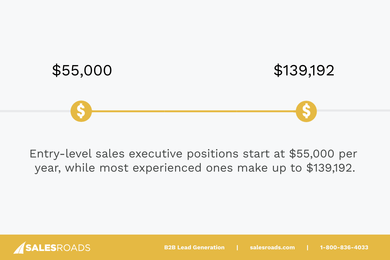 The average sales executive salary 