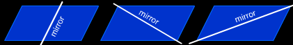 Reflection symmetry of Parallelogram