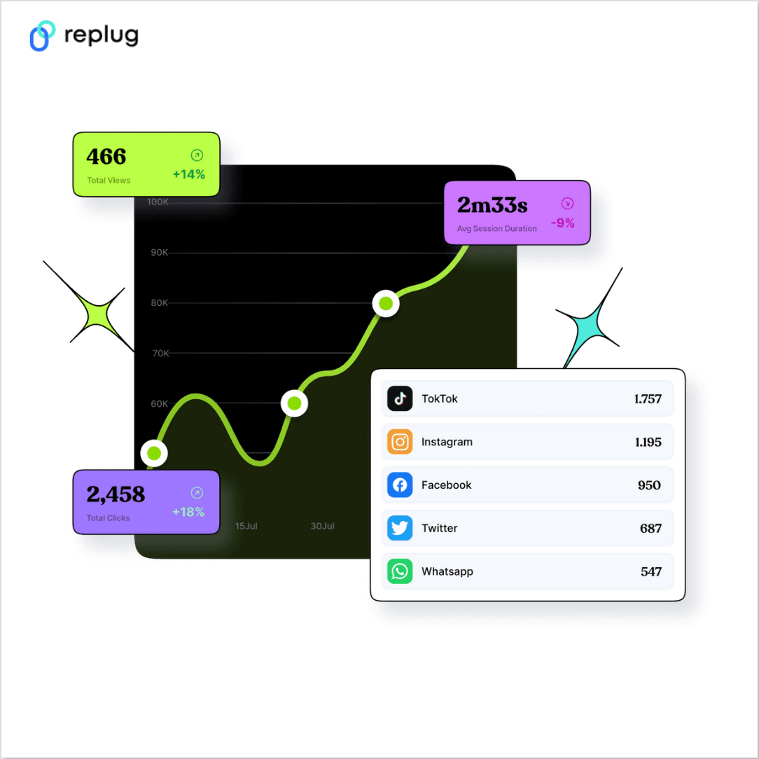 track bio link analytics using Replug