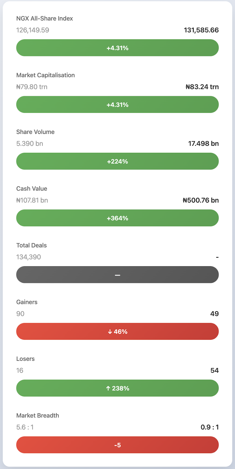 Key Market Metrics Dashboard