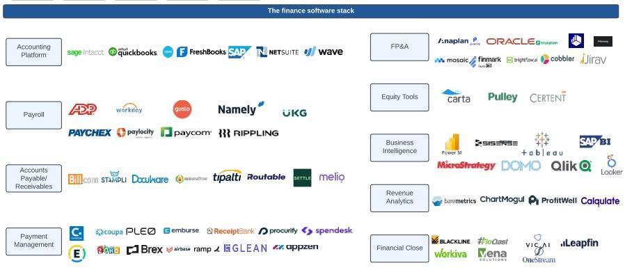 Best Software Stack To Optimize SaaS Startup Growth