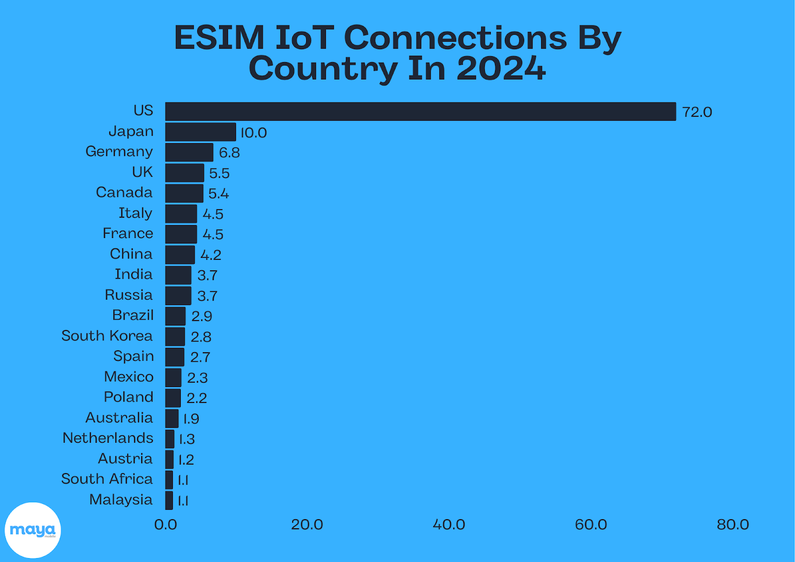 IoT Device Management 