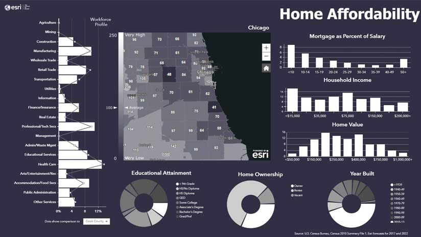 Home Affordability Infographic