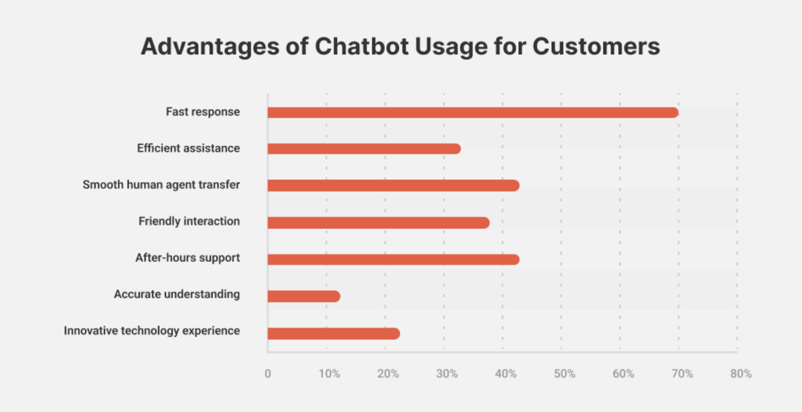 Advantages of Chatbot Usage