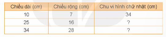 BÀI 4: BIỂU THỨC CHỨA CHỮ