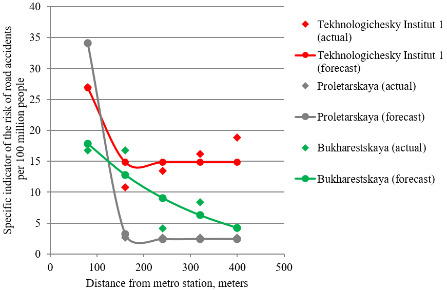 A graph of different types of data

AI-generated content may be incorrect.