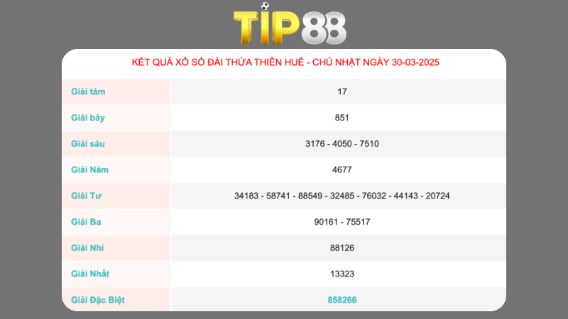 Kết quả xổ số Thừa Thiên Huế ngày 30/03/2025