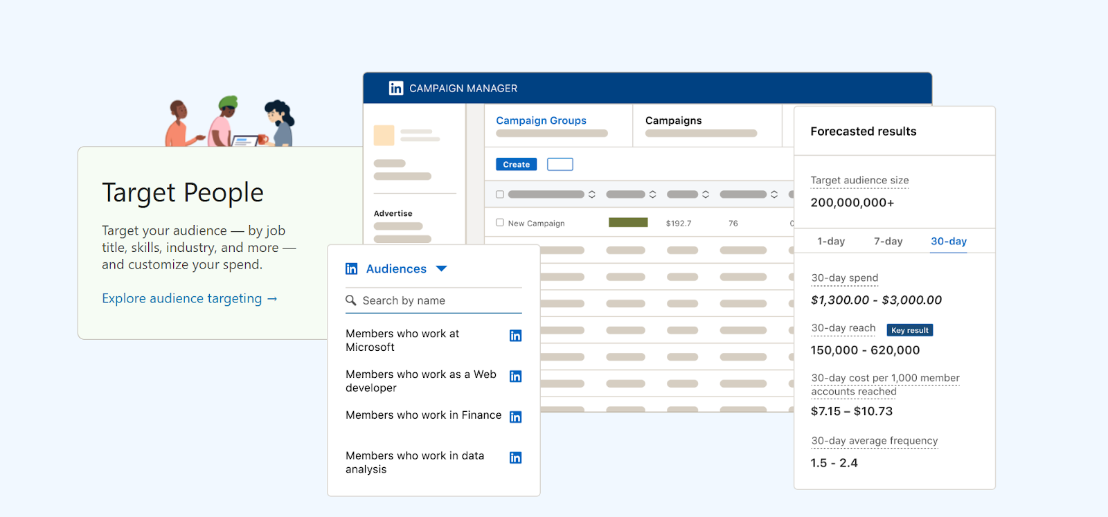 linkedin analytics tool