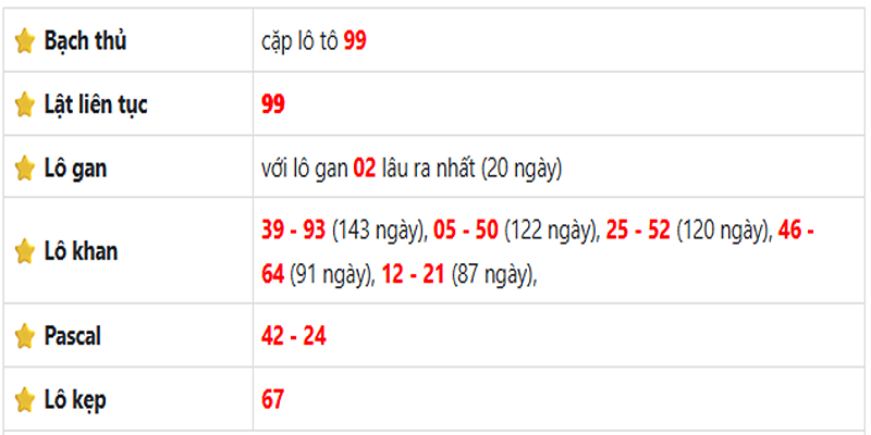 Thống kê lô gan Đồng Nai ngày 11/06/2025