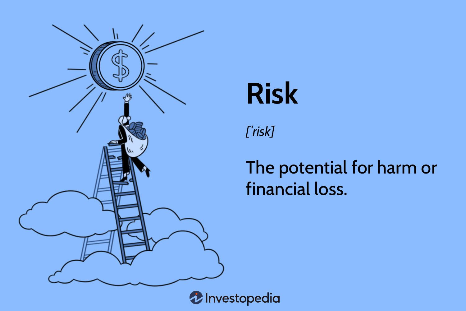 Financial Risk Management Framework
