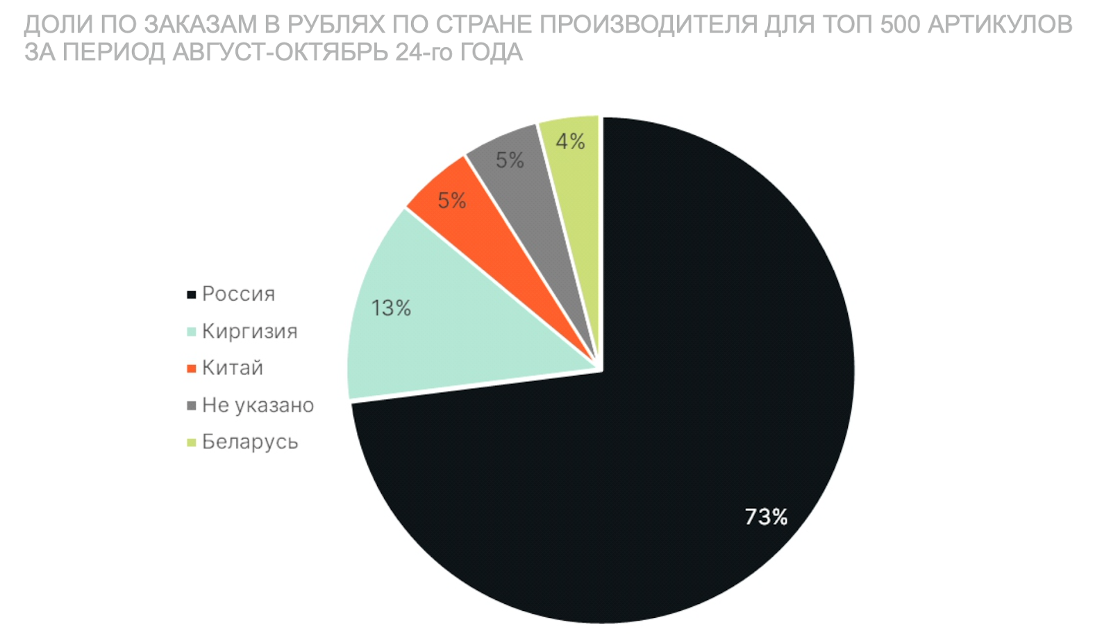 Демисезонный тренд на Wildberries — исследование JVO