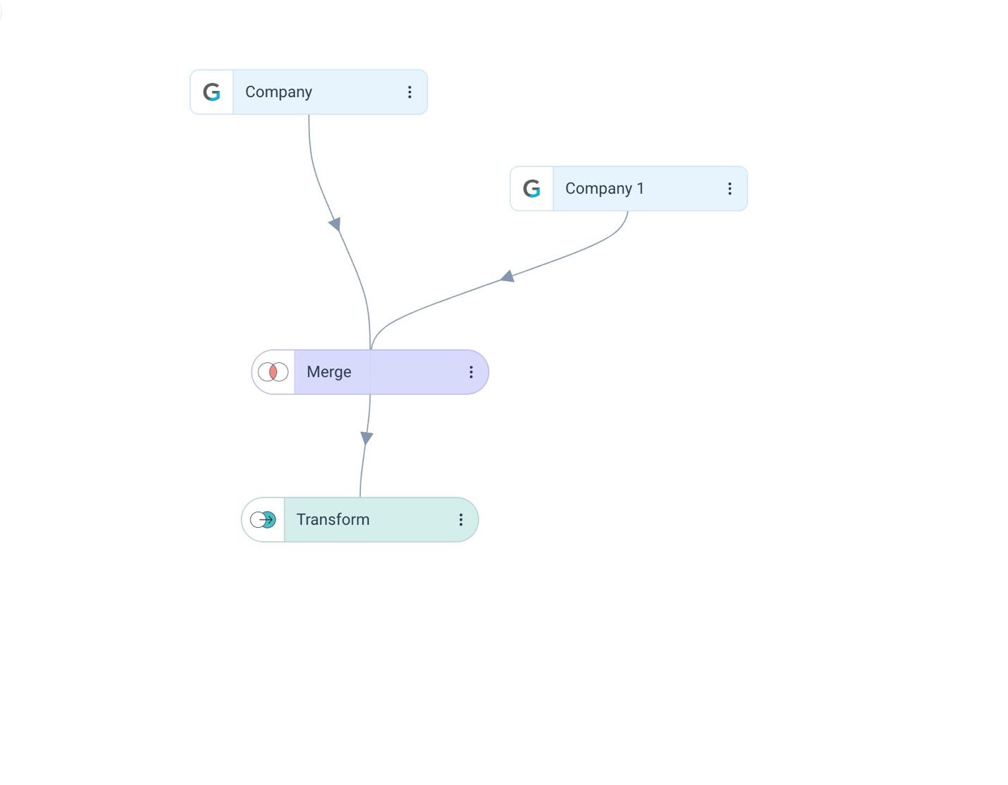 A screenshot of a diagramDescription automatically generated