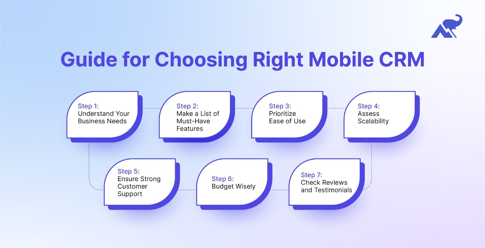 guide for choosing the right mobile CRM