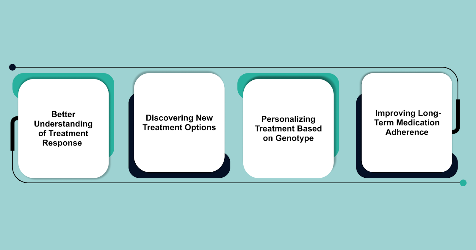 Benefits of Genetic Testing in ADHD Treatment
