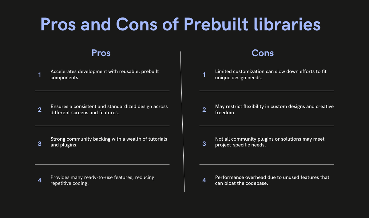 Pros And Cons of Prebuilt Libraries