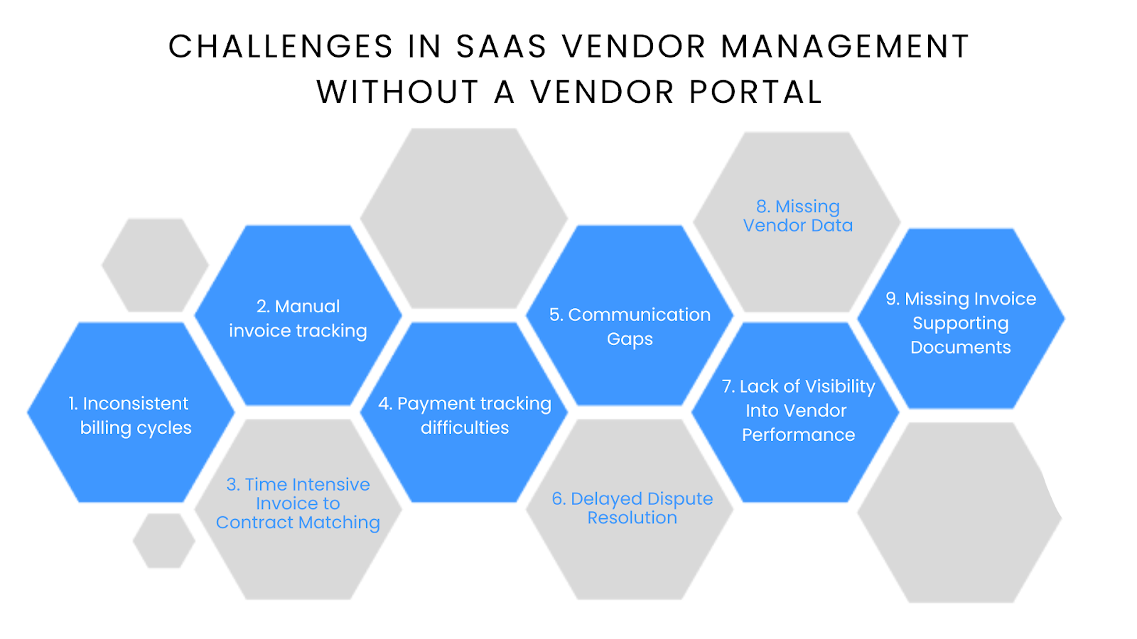 Challenges in SaaS Vendor Management Without a Vendor Portal