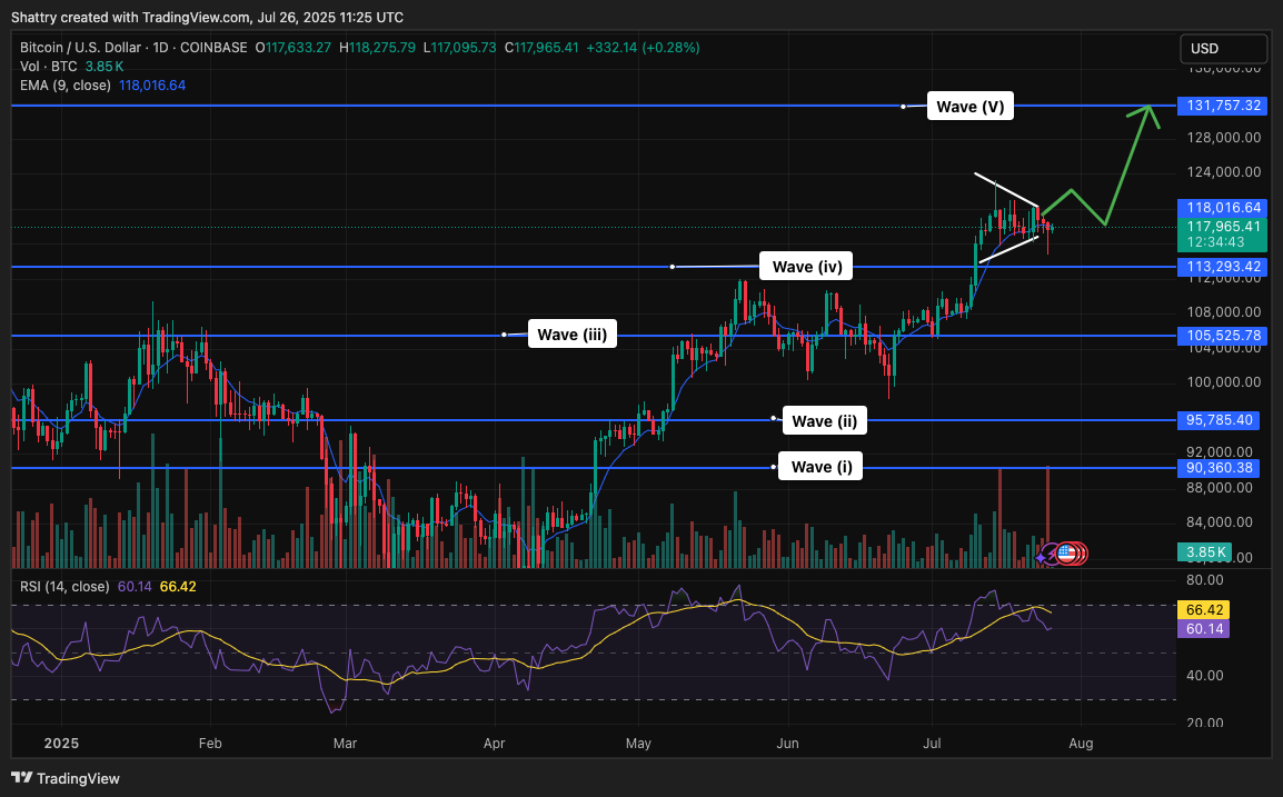 Bitcoin Price Prediction: 67% Bcc