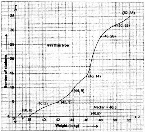 chapter 14-Statistics Exercise 14.4/image008.jpg