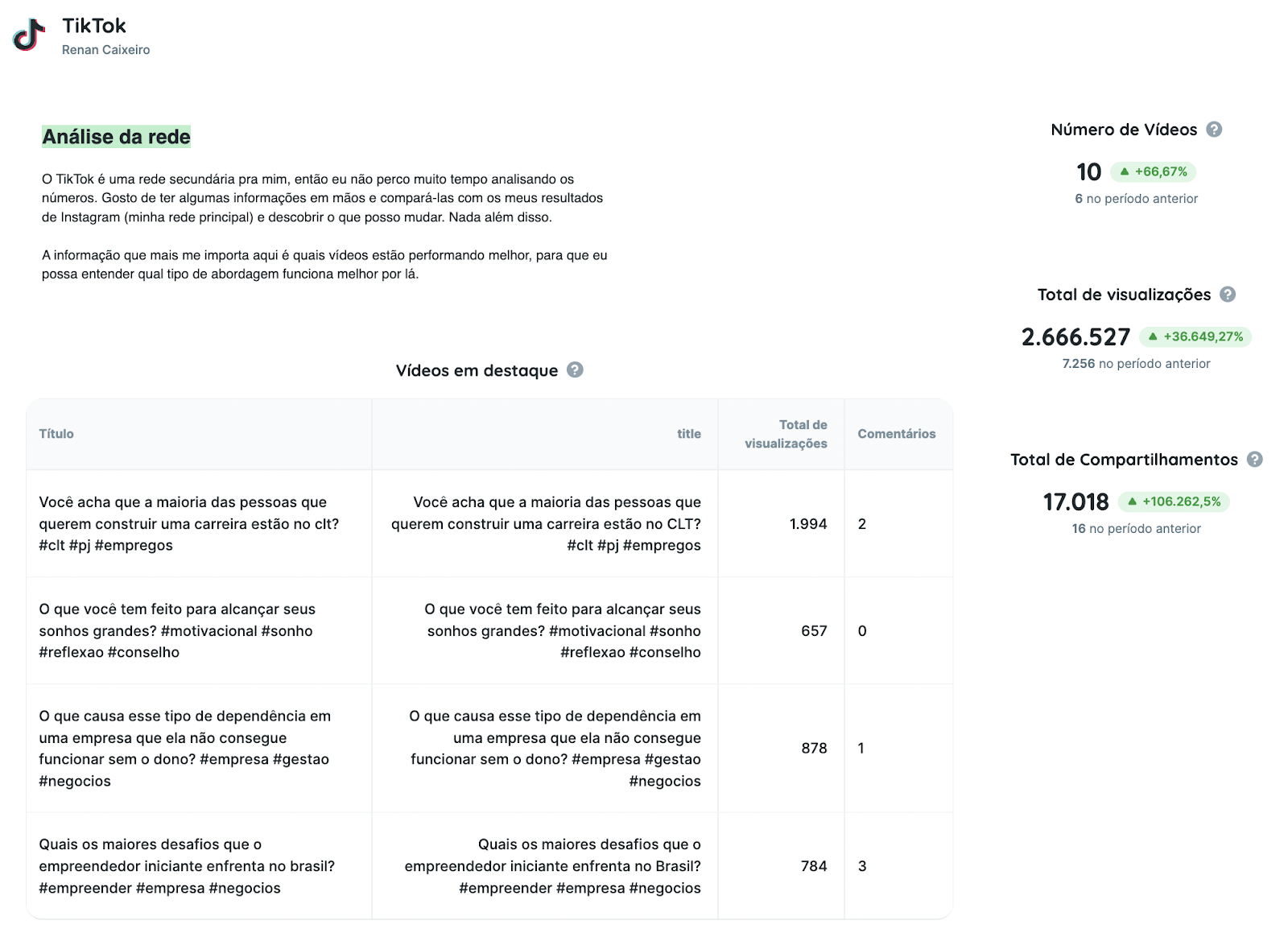 template do TikTok para relatório de redes sociais no Reportei