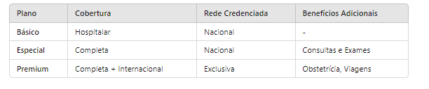 comparativo melhor plano da Unimed Nacional