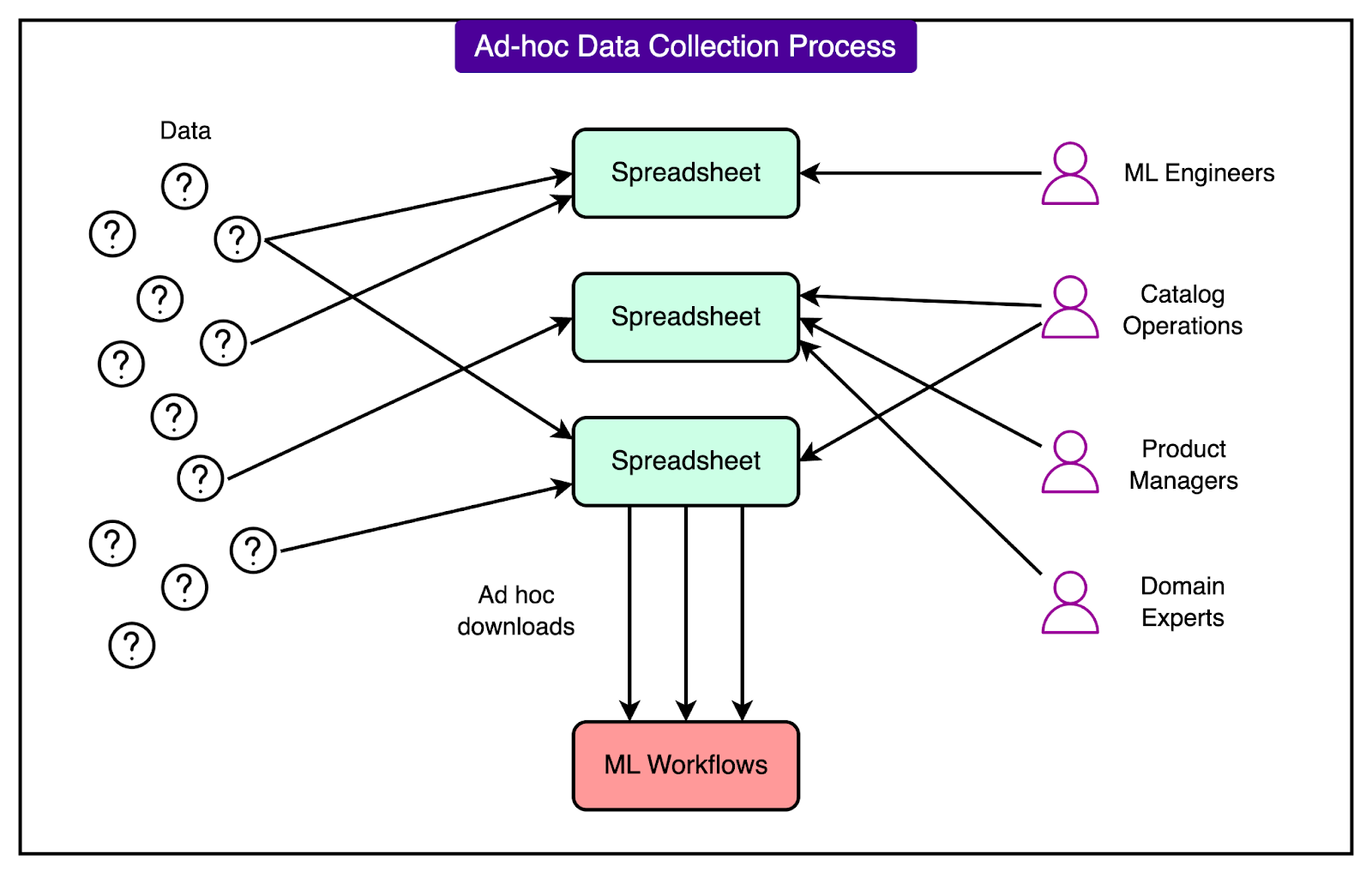 How Spotify Uses GenAI and ML to Annotate a Hundred Million Tracks