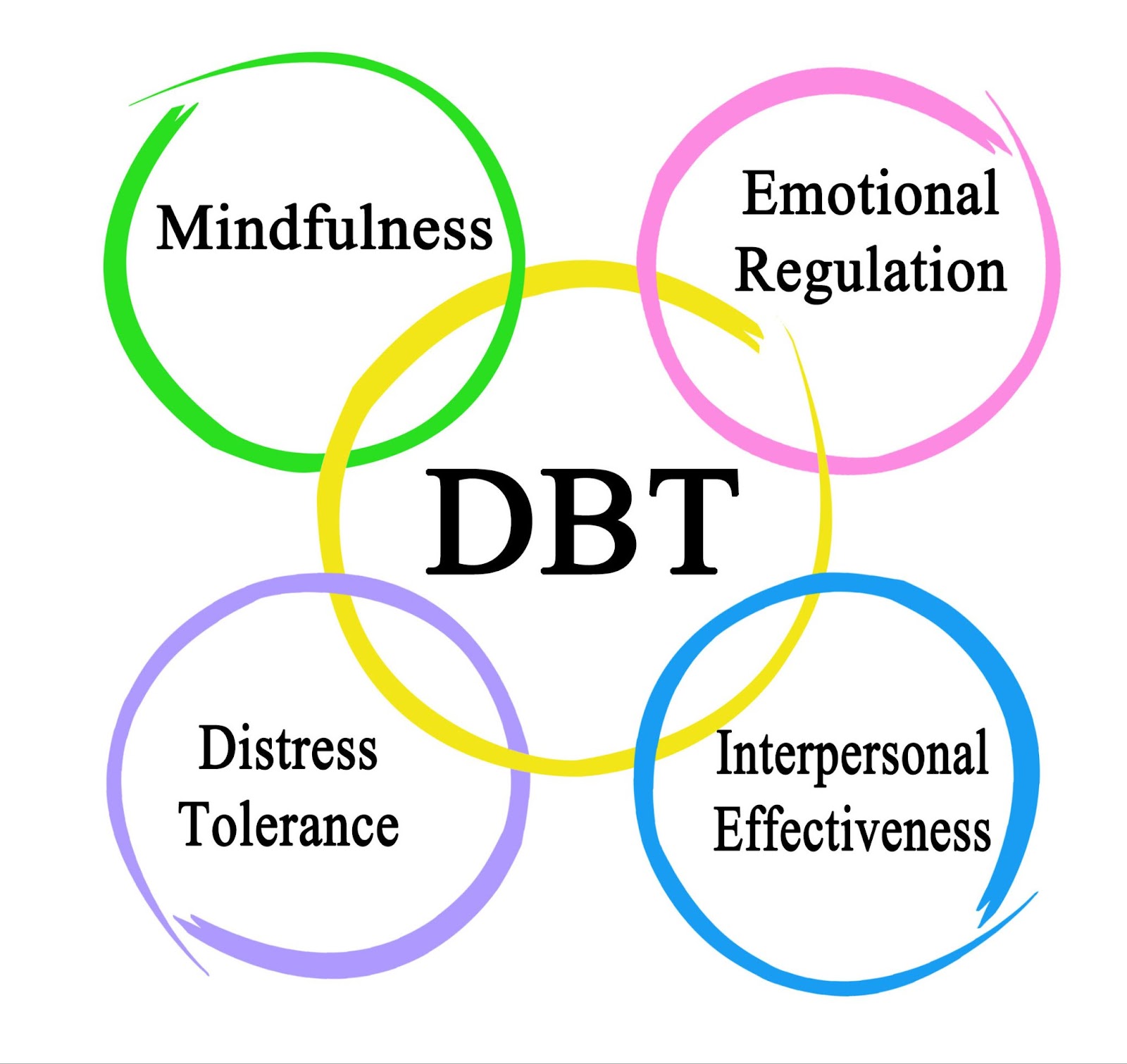 dialectical behavior therapy for eating disorders
