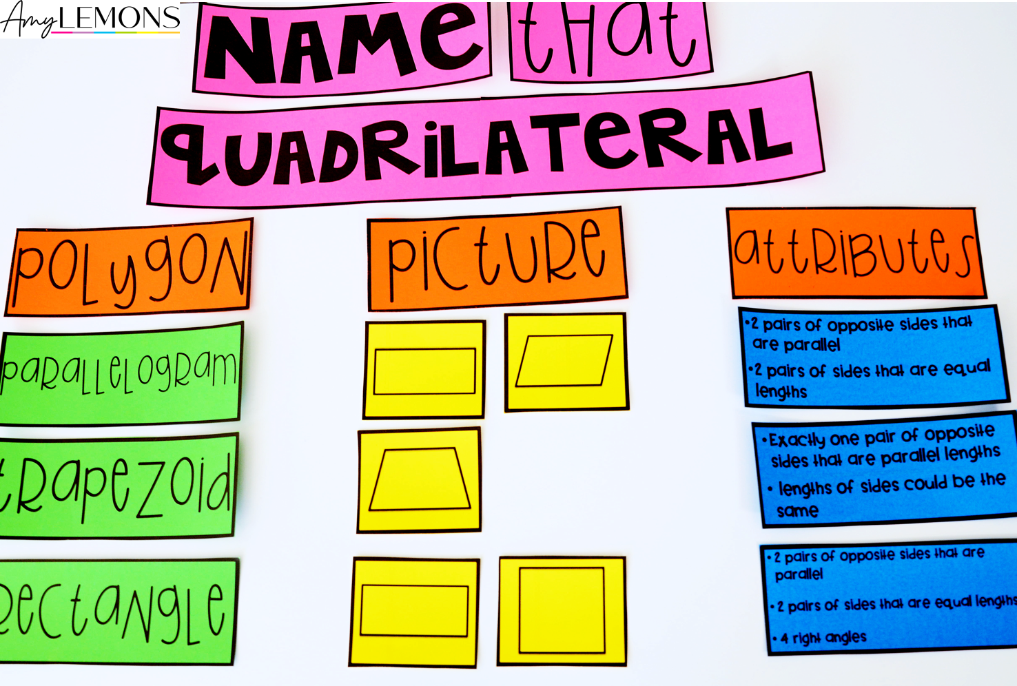 Name the Quadrilateral anchor chart with shape, picture, and attributes categories