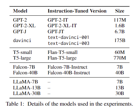 Unraveling the Nature of Emergent Abilities in Large Language Models: The Role of In-Context Learning and Model Memory