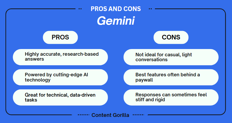 Pros and cons of Gemini