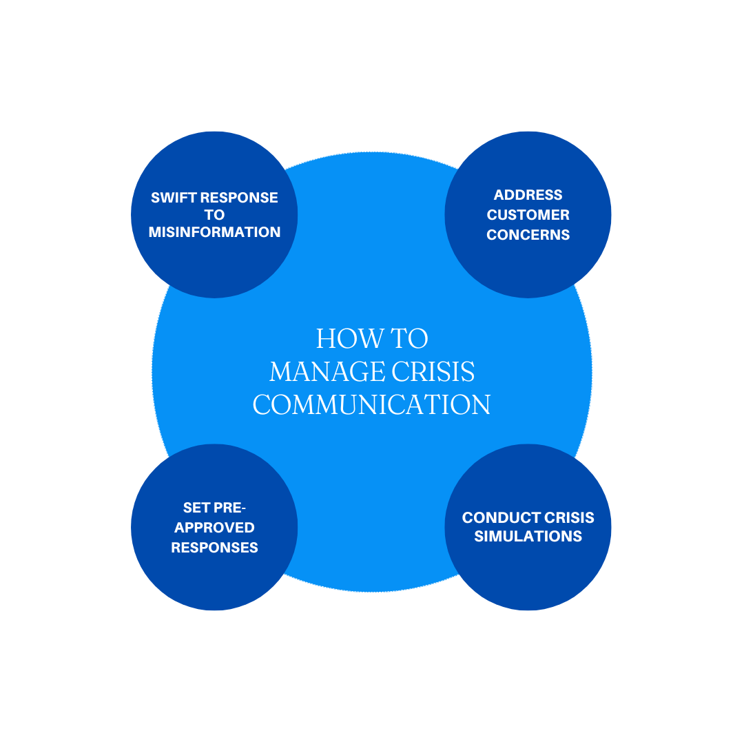 Crisis communication challenges