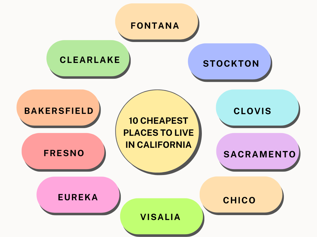  Aerial view of California, the Golden State.