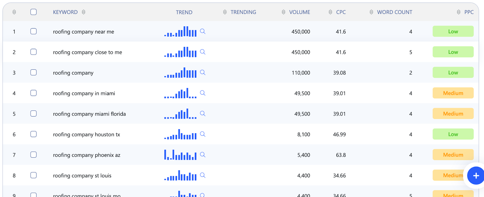 roofing companies target generic keywords