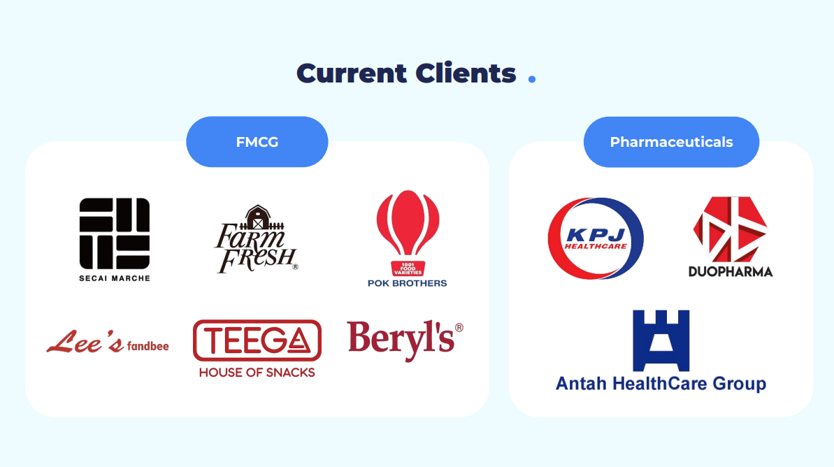 Ninja Cold clients: Secai Marche, Farm Fresh, Pok Brothers, Lee’s Fandbee, TEEGA, Beryl’s, KPJ Healthcare, Duopharma, and Antah HealthCare Group.