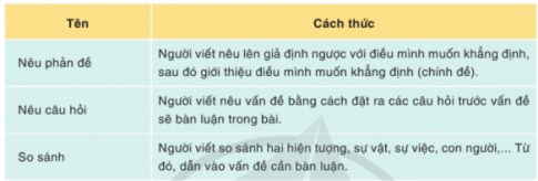 ÔN TẬP VÀ TỰ ĐÁNH GIÁ CUỐI HỌC KÌ I