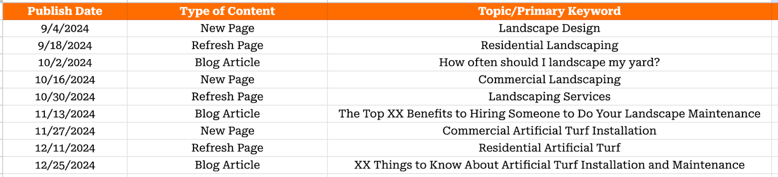 content strategy template for small businesses