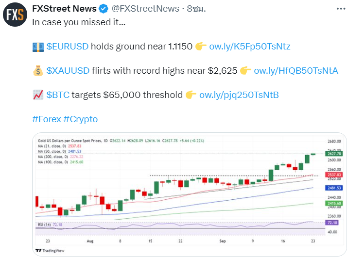 EUR/USD news today