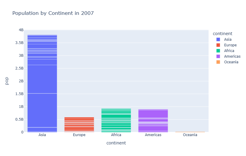 Python Bar Plot: Master Basic and More Advanced Techniques | DataCamp