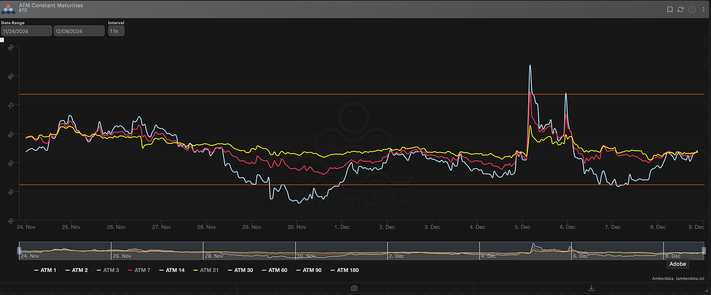 AD Derivatives BTC ATM IV on Deribit