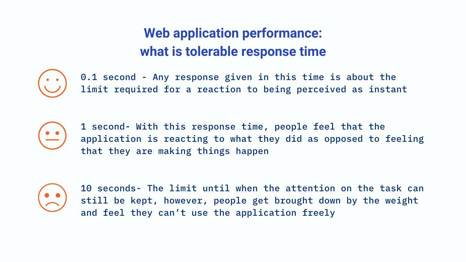   Extended tolerable response time from Jakob Nielsen’s “Usability Engineering”.