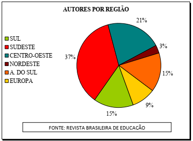 Gráfico, Gráfico de pizza

Descrição gerada automaticamente