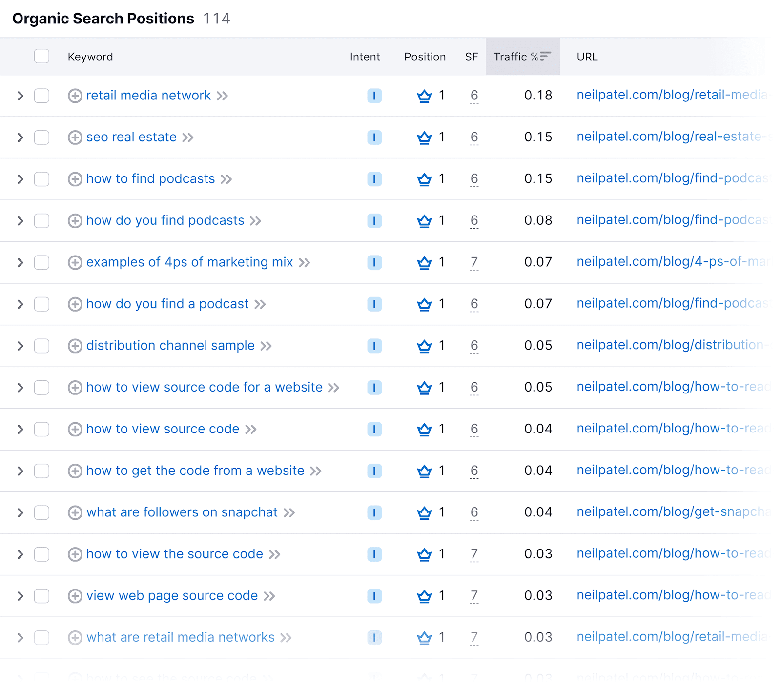 Organic Search Positions – Featured snippet